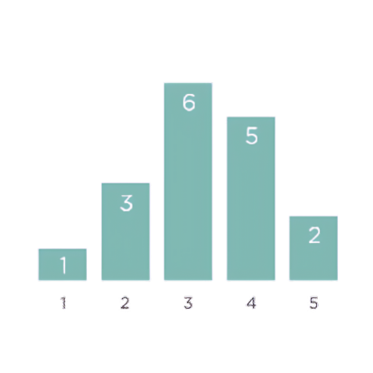 59% disappeared after 1-3 applications of Verrutop